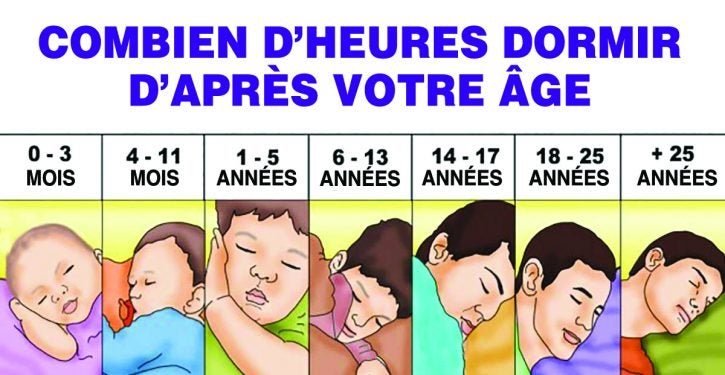 Voila combien  d heures vous devriez dormir d apr s votre 